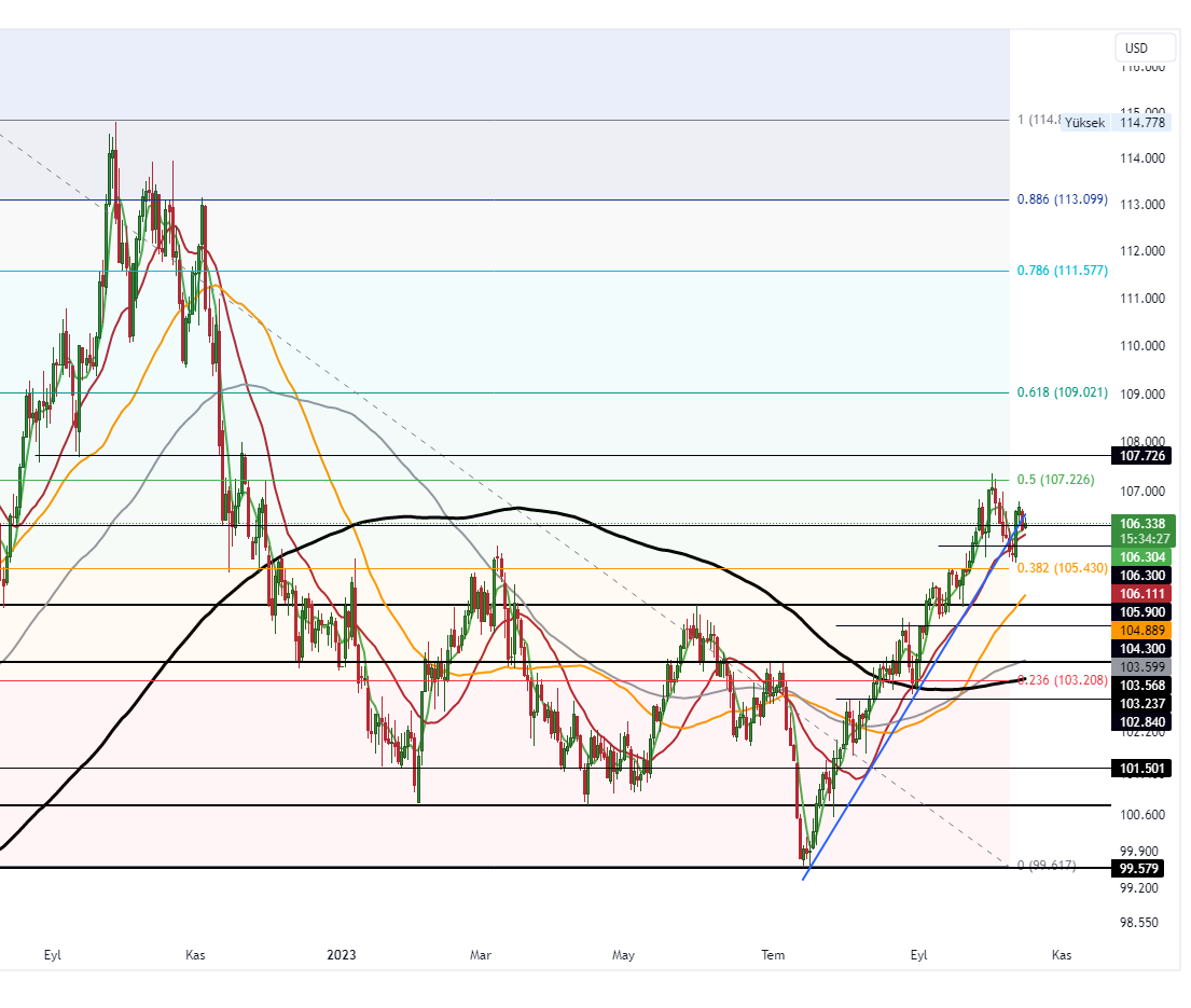 DXY_2023-10-17_10-25-34_473b1