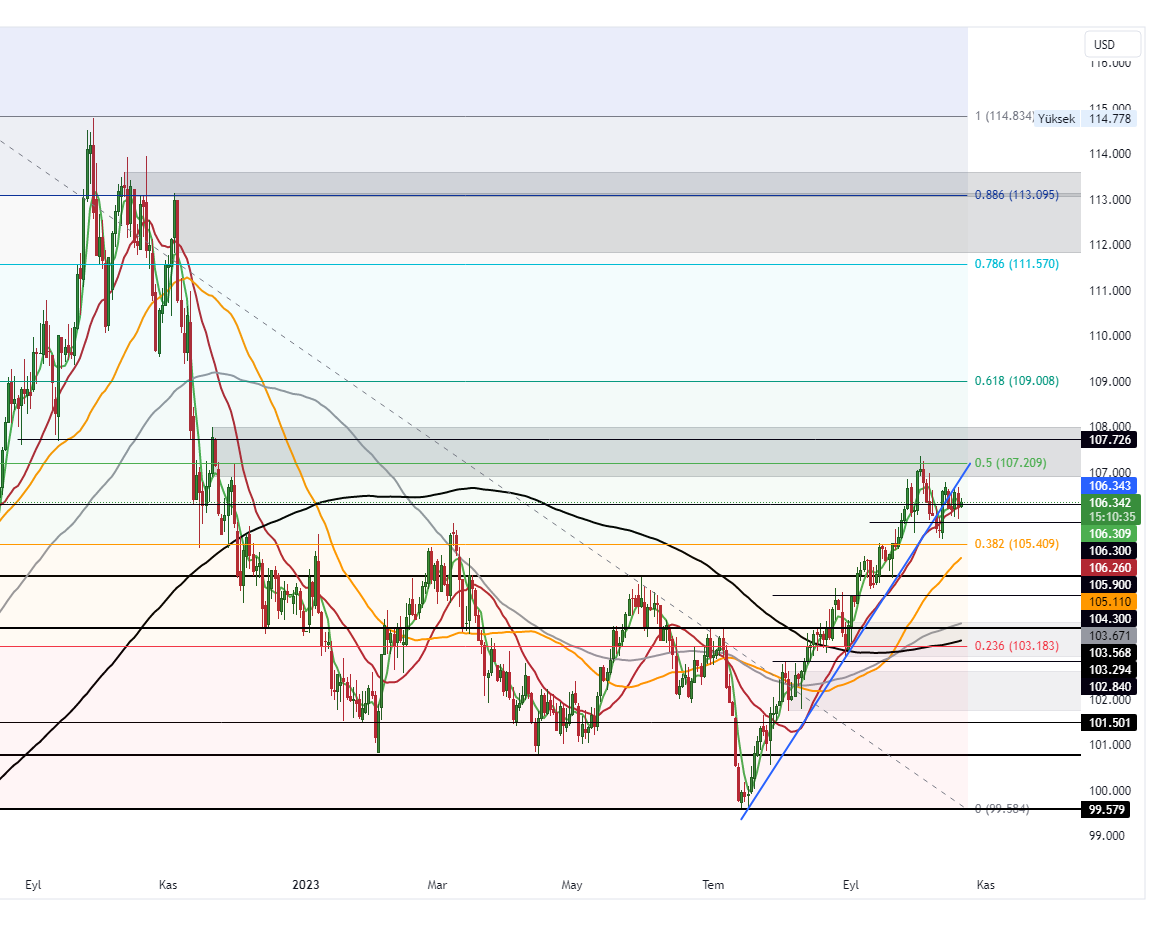 DXY_2023-10-20_10-49-23_eea47