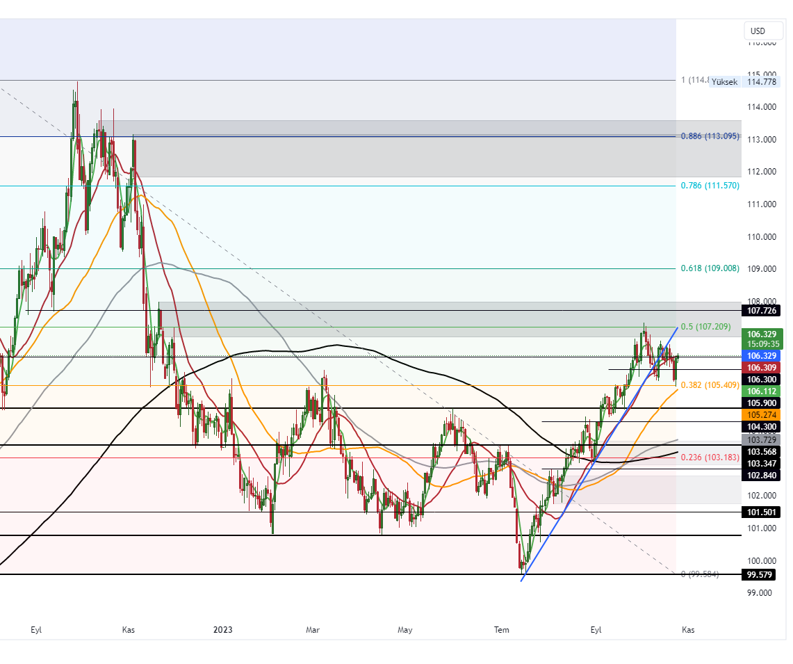 DXY_2023-10-25_10-50-25_e890b