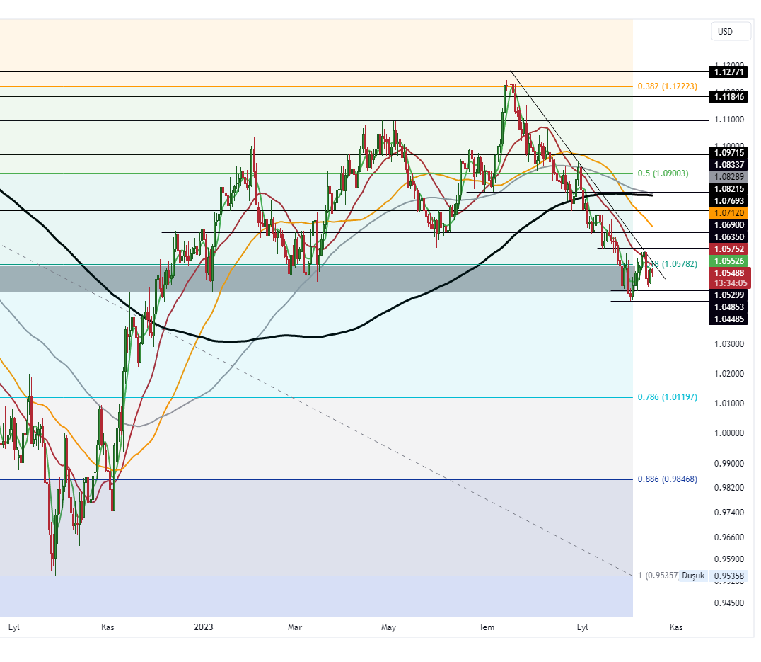 EURUSD_2023-10-17_10-25-56_4e8b3