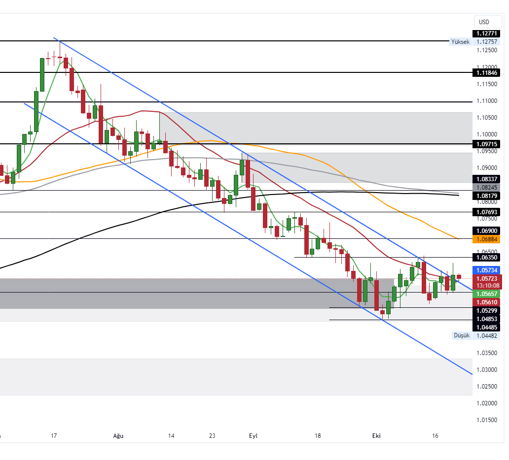 EURUSD_2023-10-20_10-49-51_beccb