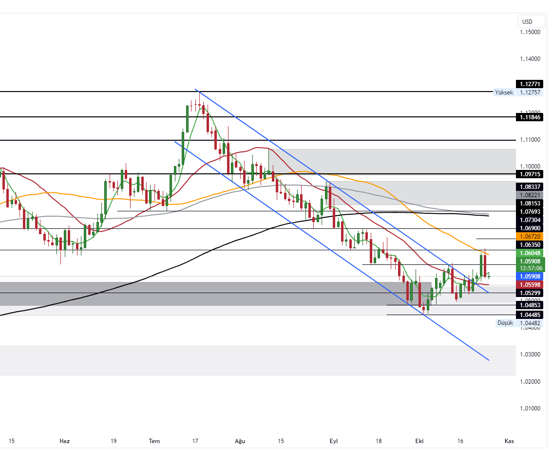 EURUSD_2023-10-25_11-02-54_10829
