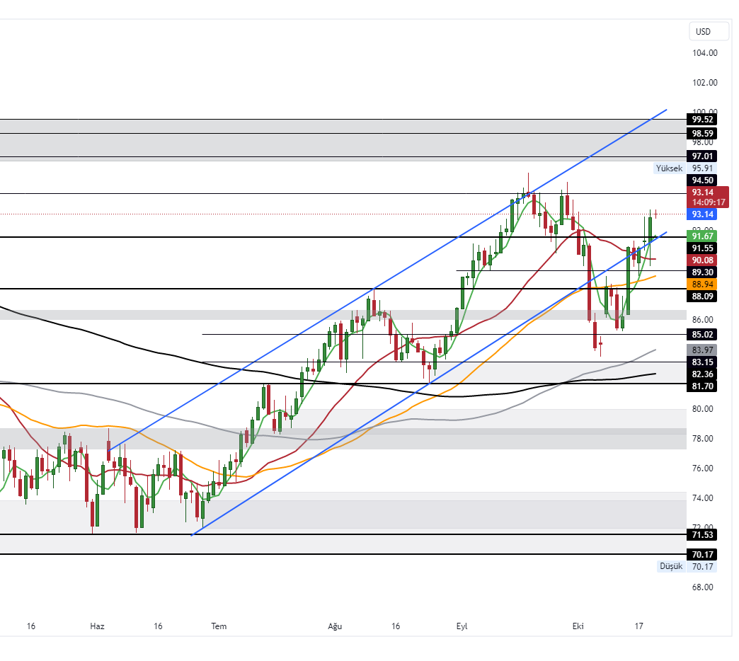 UKOIL_2023-10-20_10-50-41_d1c54