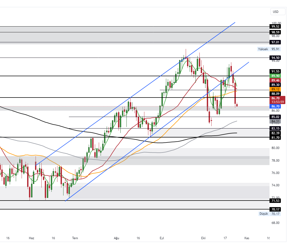 UKOIL_2023-10-25_11-06-01_1ab0e