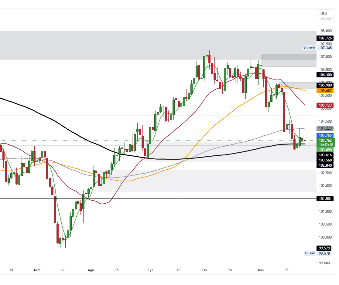 DXY_2023-11-24_10-17-11_a643f