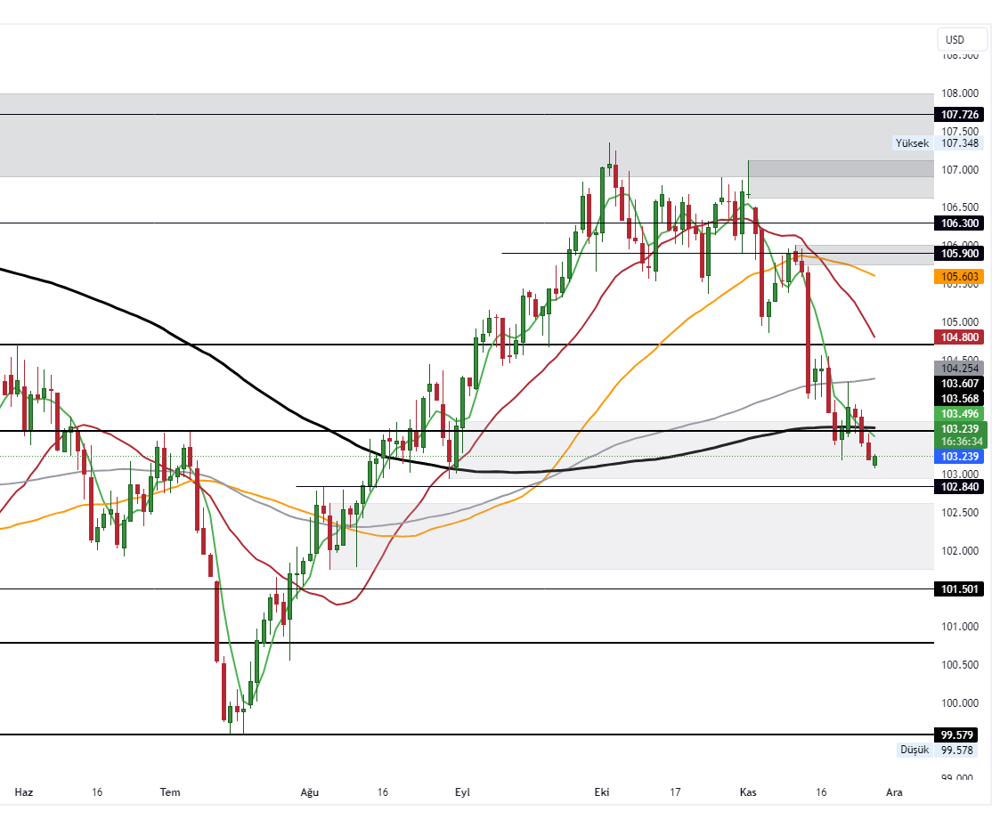 DXY_2023-11-28_10-23-24_49e23