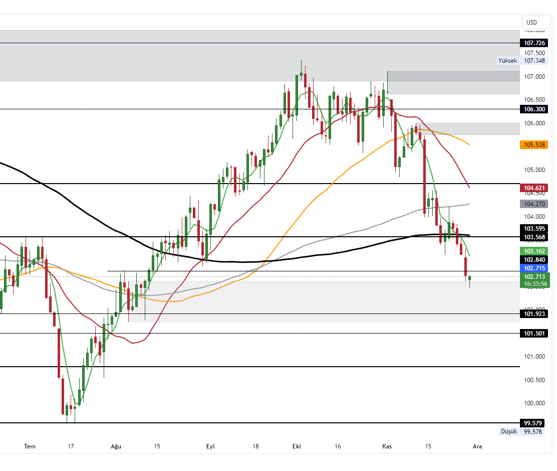 DXY_2023-11-29_10-26-01_2d174