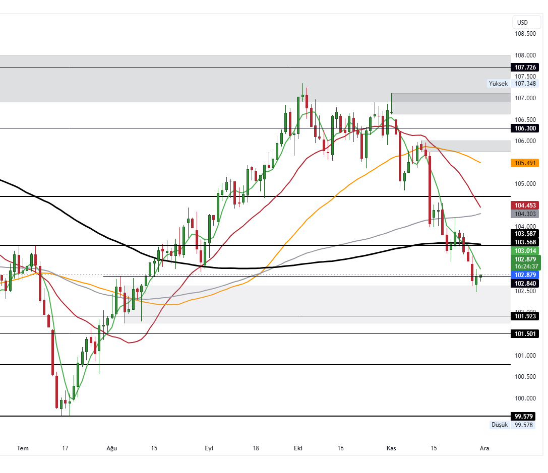 DXY_2023-11-30_10-35-18_3ea98