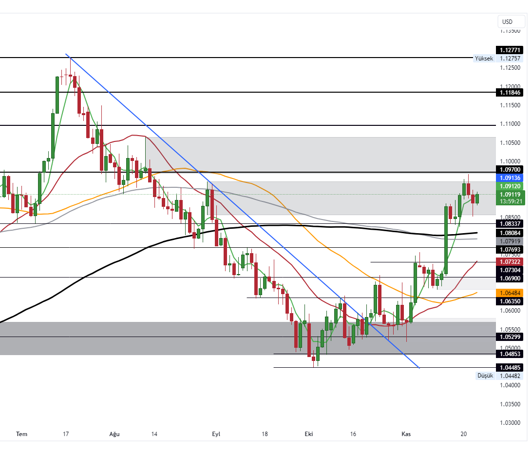 EURUSD_2023-11-23_11-00-40_cb14a