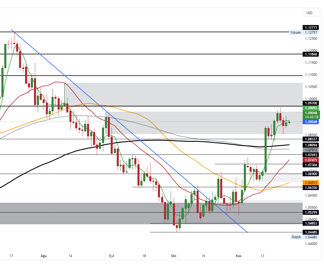 EURUSD_2023-11-24_10-17-41_63f71