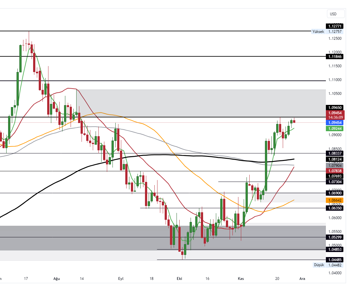 EURUSD_2023-11-28_10-23-49_80d10