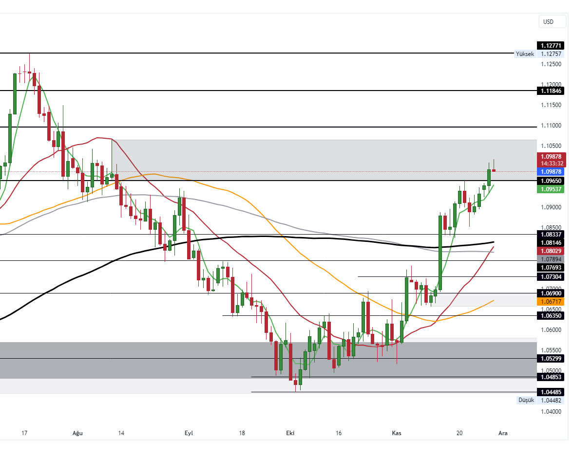 EURUSD_2023-11-29_10-26-25_335b4