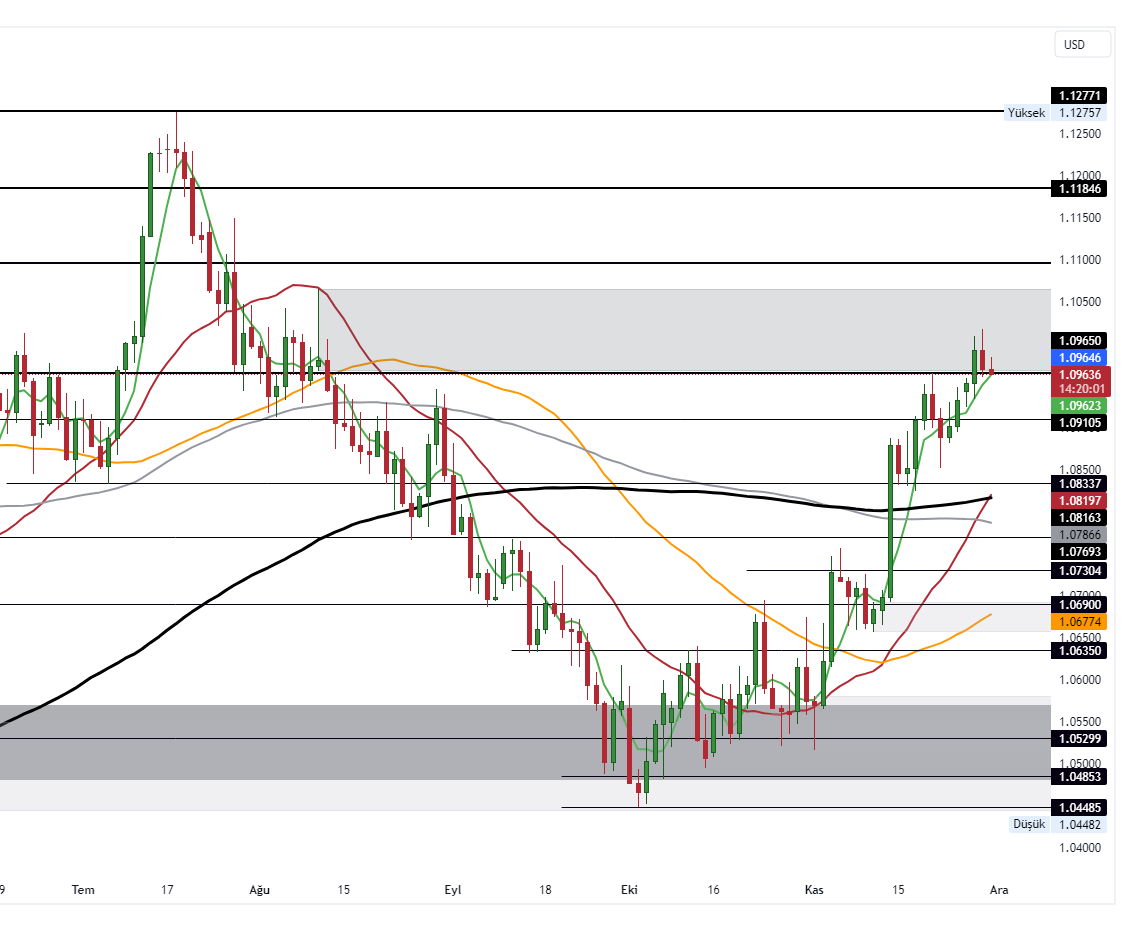 EURUSD_2023-11-30_10-39-54_e86eb