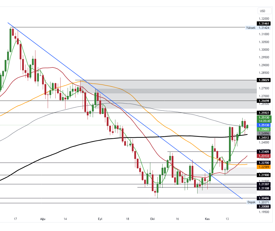 GBPUSD_2023-11-23_10-39-21_a3997