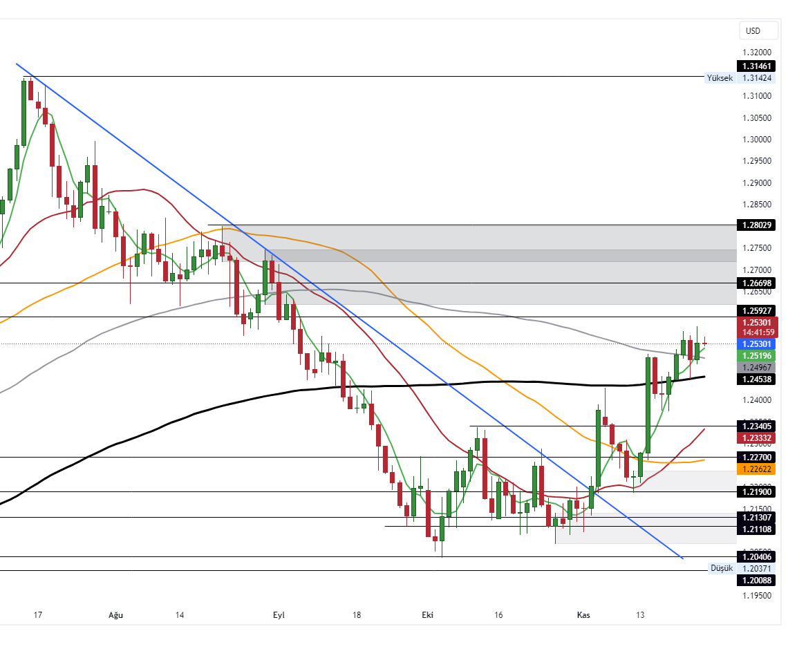 GBPUSD_2023-11-24_10-18-00_3a07c