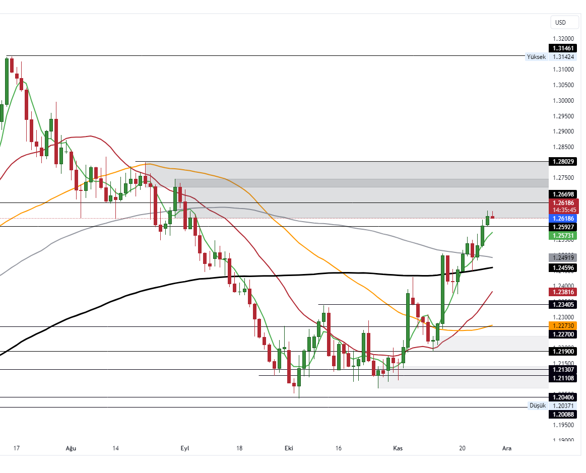 GBPUSD_2023-11-28_10-24-12_659ff