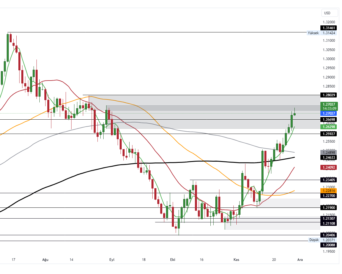 GBPUSD_2023-11-29_10-26-47_2d355