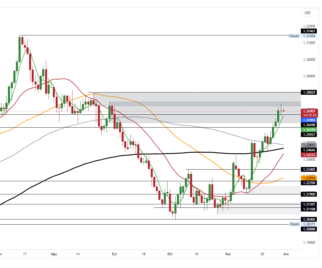 GBPUSD_2023-11-30_10-40-20_0d698