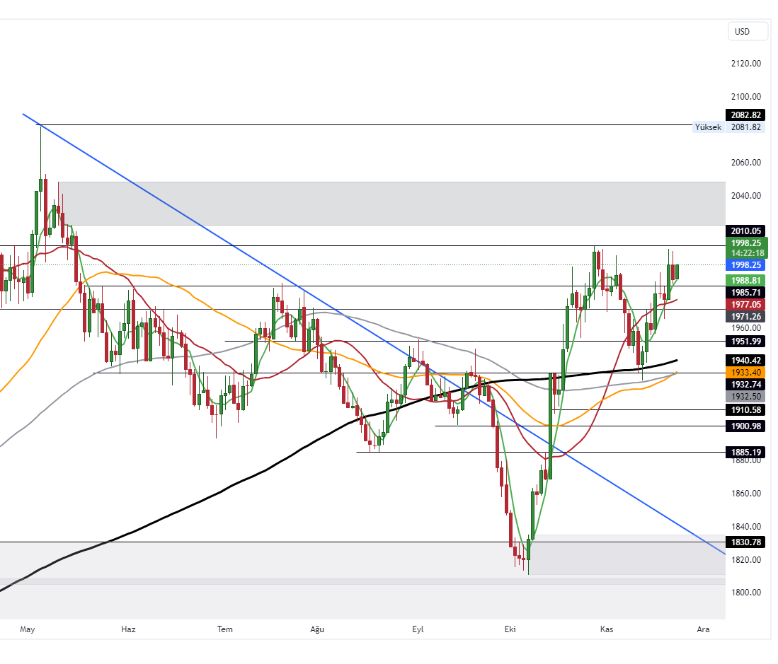 GOLD_2023-11-23_10-37-43_16133