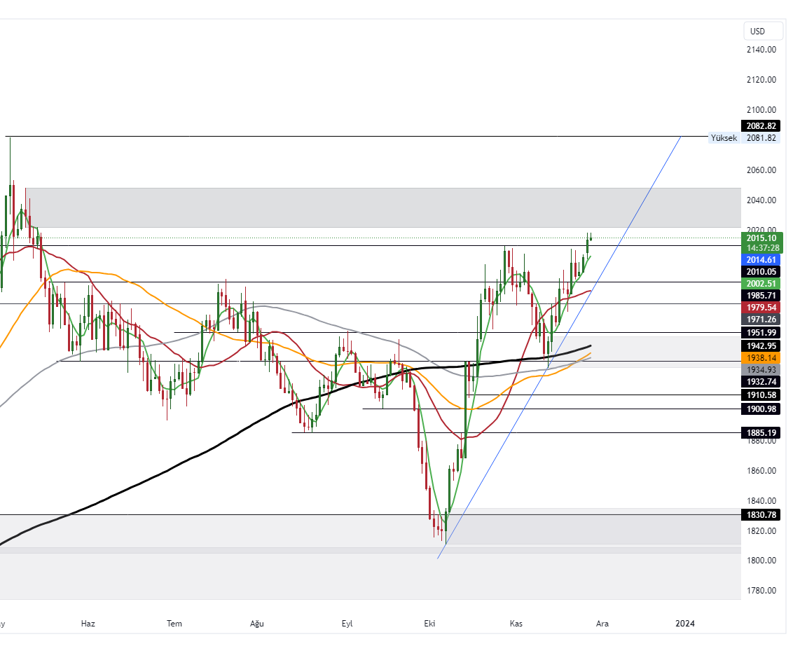 GOLD_2023-11-28_10-22-30_89c98