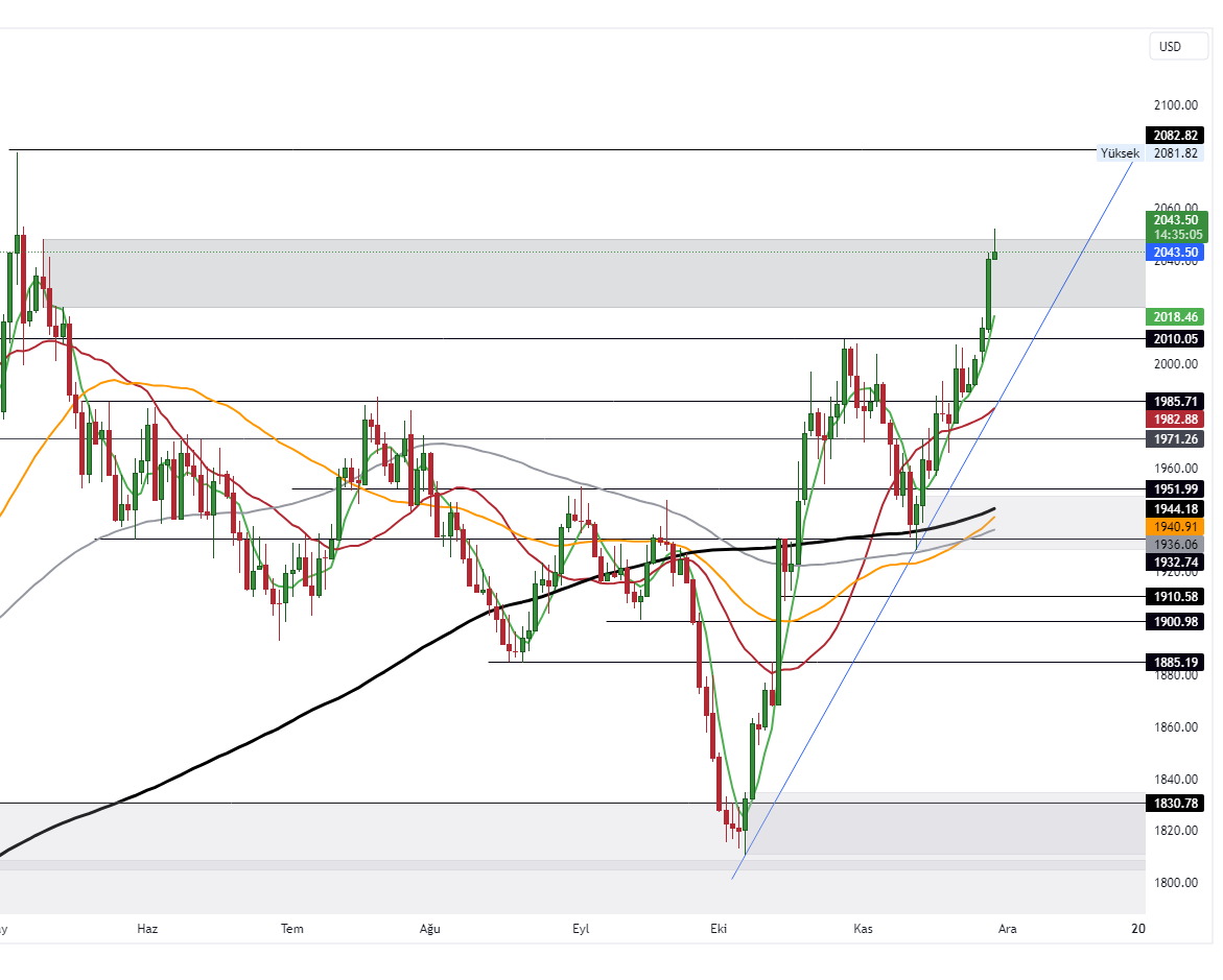 GOLD_2023-11-29_10-24-51_ea6fc