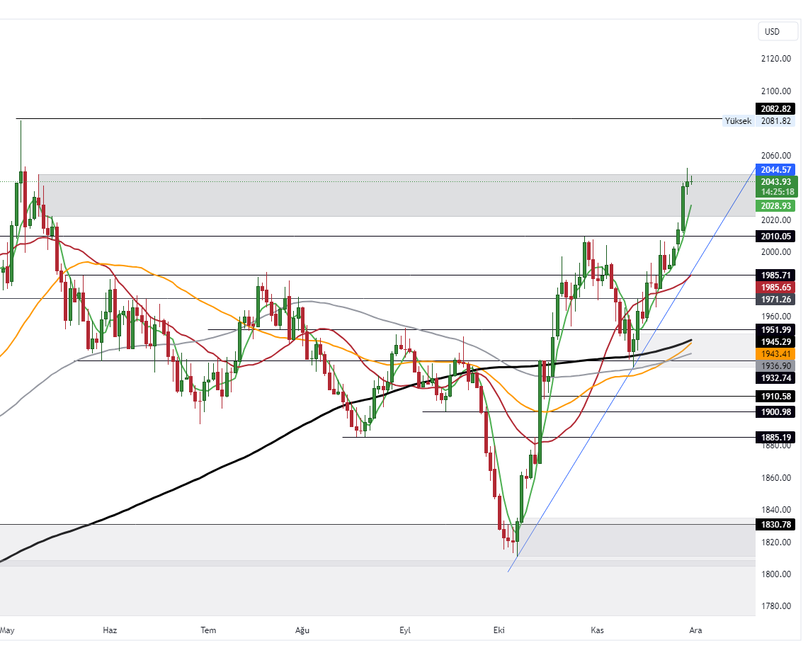 GOLD_2023-11-30_10-34-37_e99df