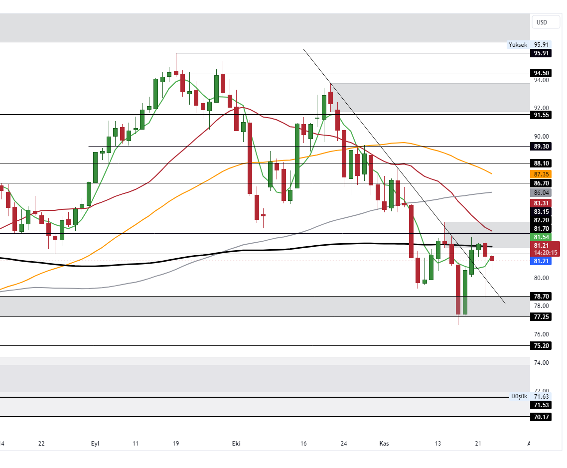 UKOIL_2023-11-23_10-39-46_22756