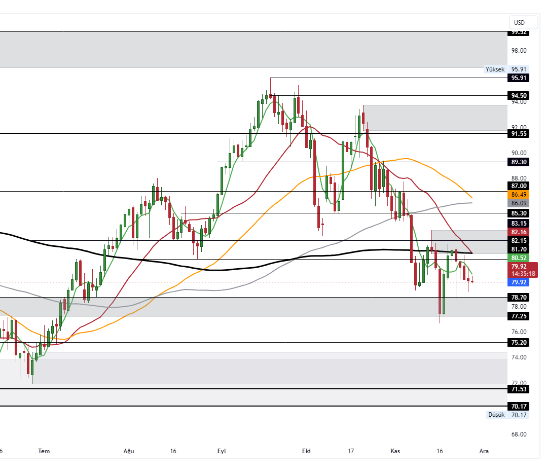 UKOIL_2023-11-28_10-24-39_6fb38