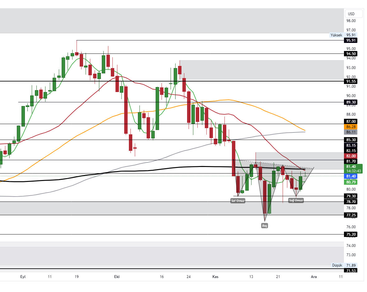UKOIL_2023-11-29_10-27-14_835e7