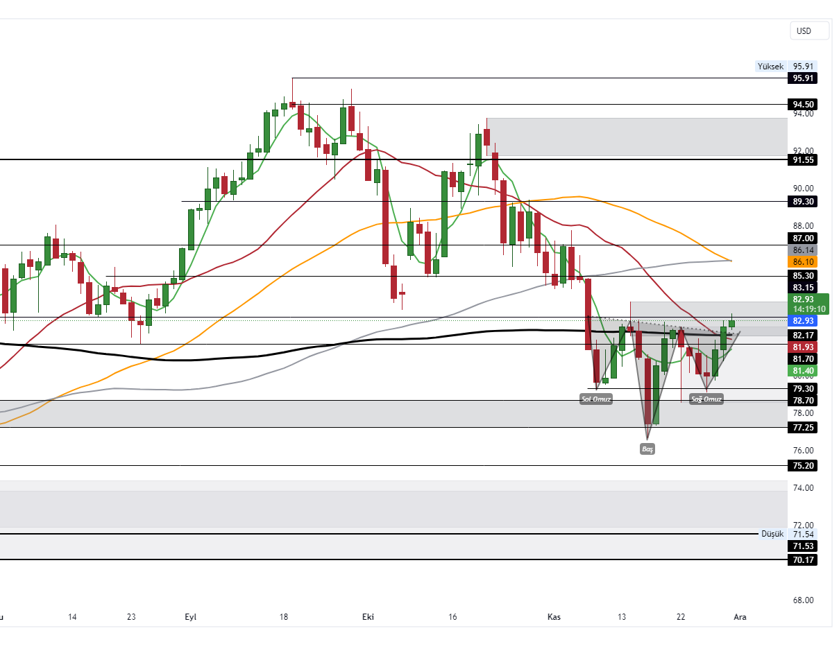 UKOIL_2023-11-30_10-40-45_94a10