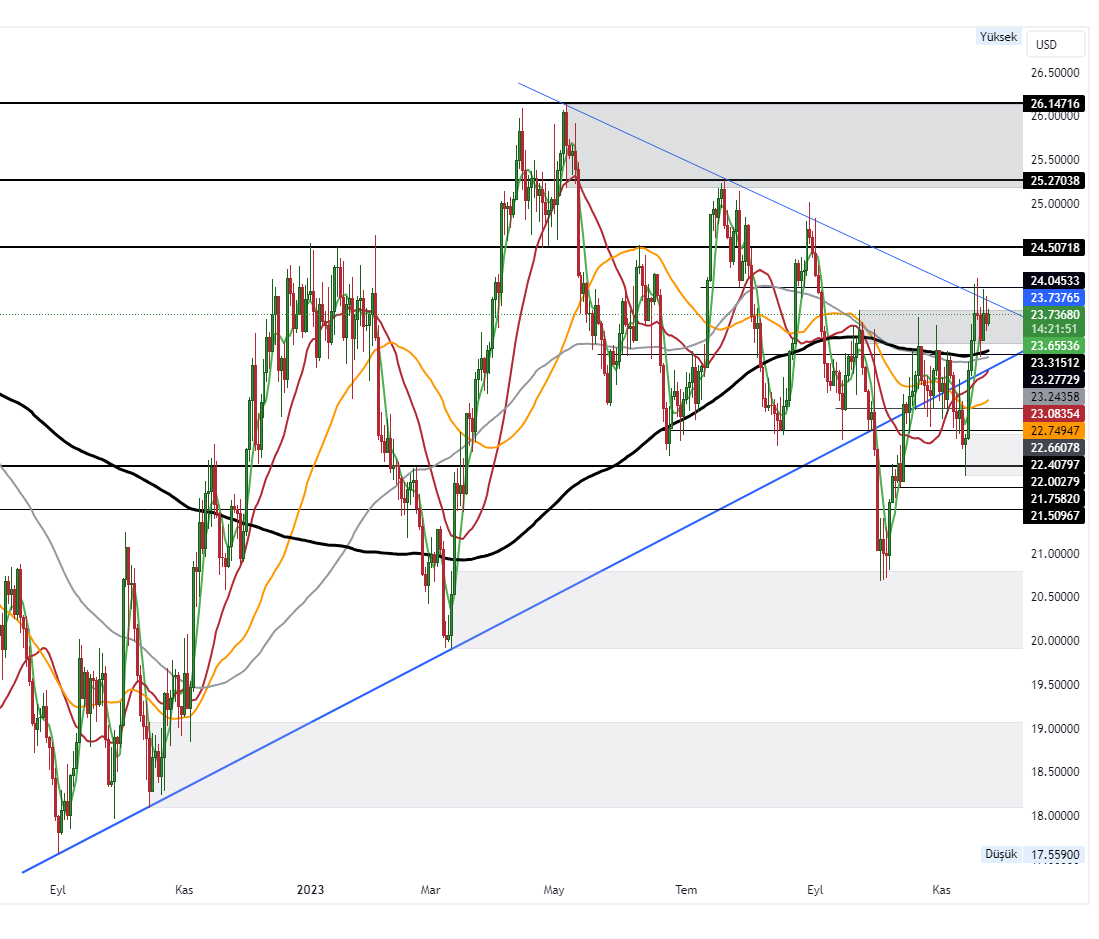 XAGUSD_2023-11-23_10-38-10_6ce1d