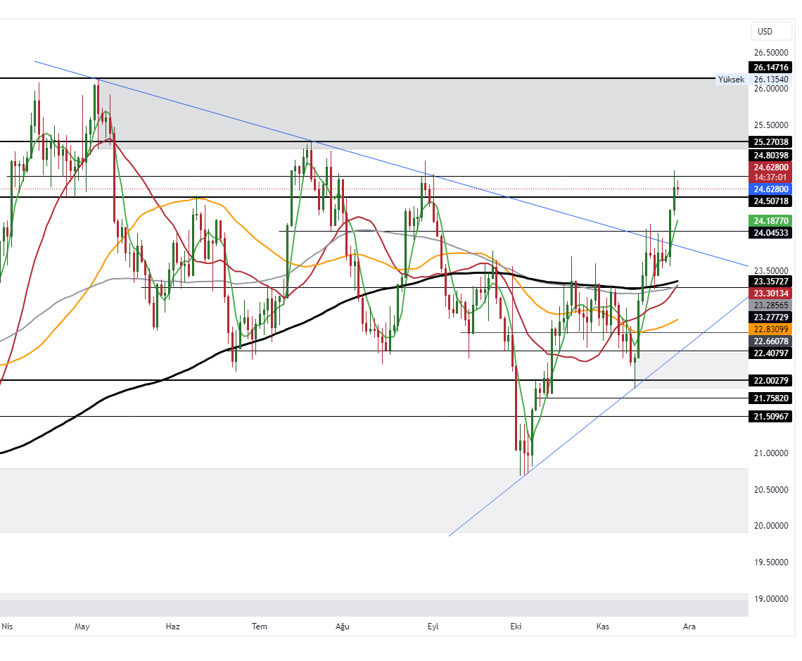 XAGUSD_2023-11-28_10-22-57_683bd