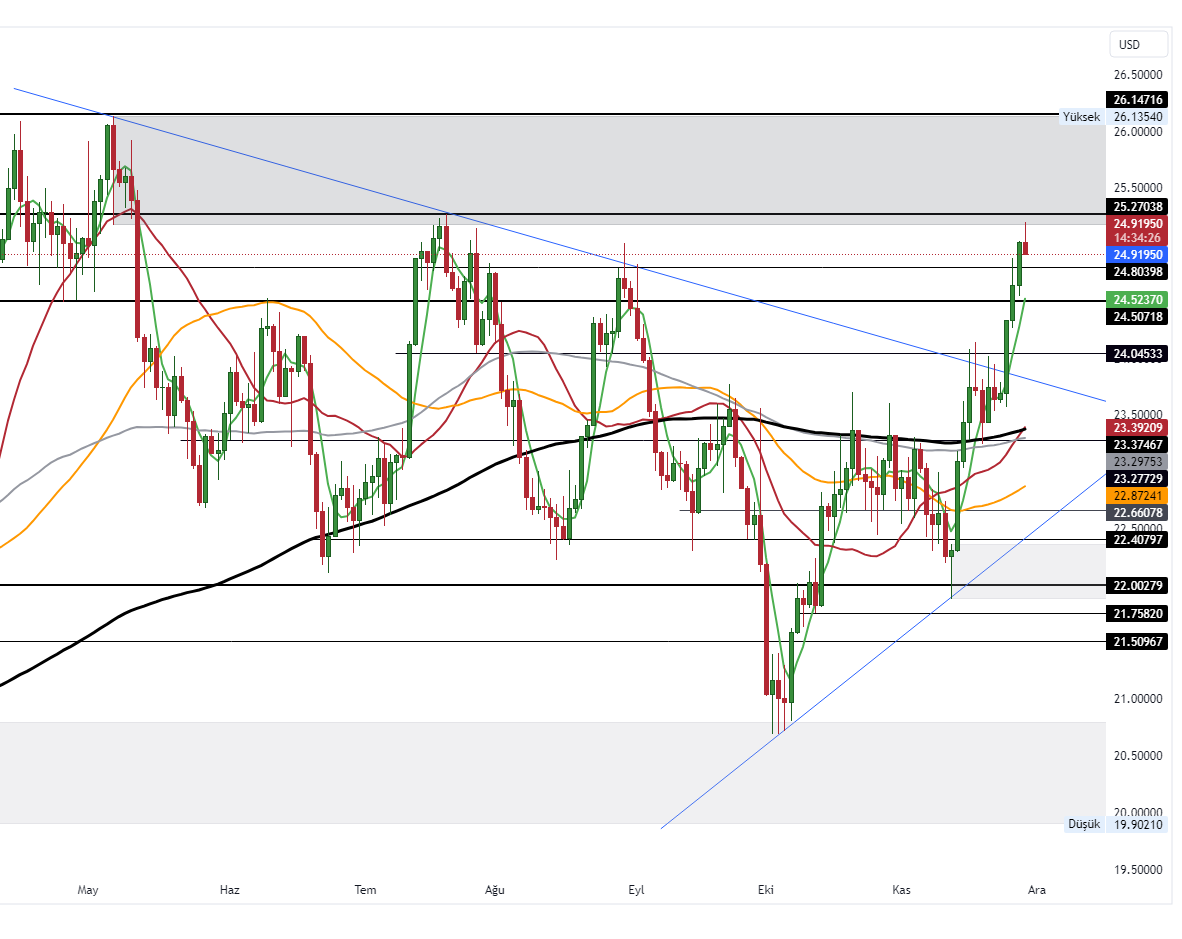 XAGUSD_2023-11-29_10-25-31_1289f