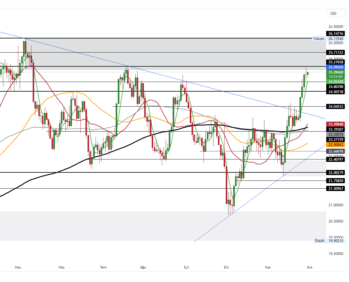 XAGUSD_2023-11-30_10-34-51_a0573