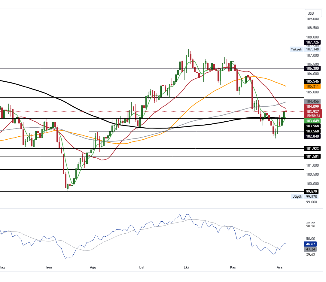 DXY_2023-12-06_11-01-37_cd1ec