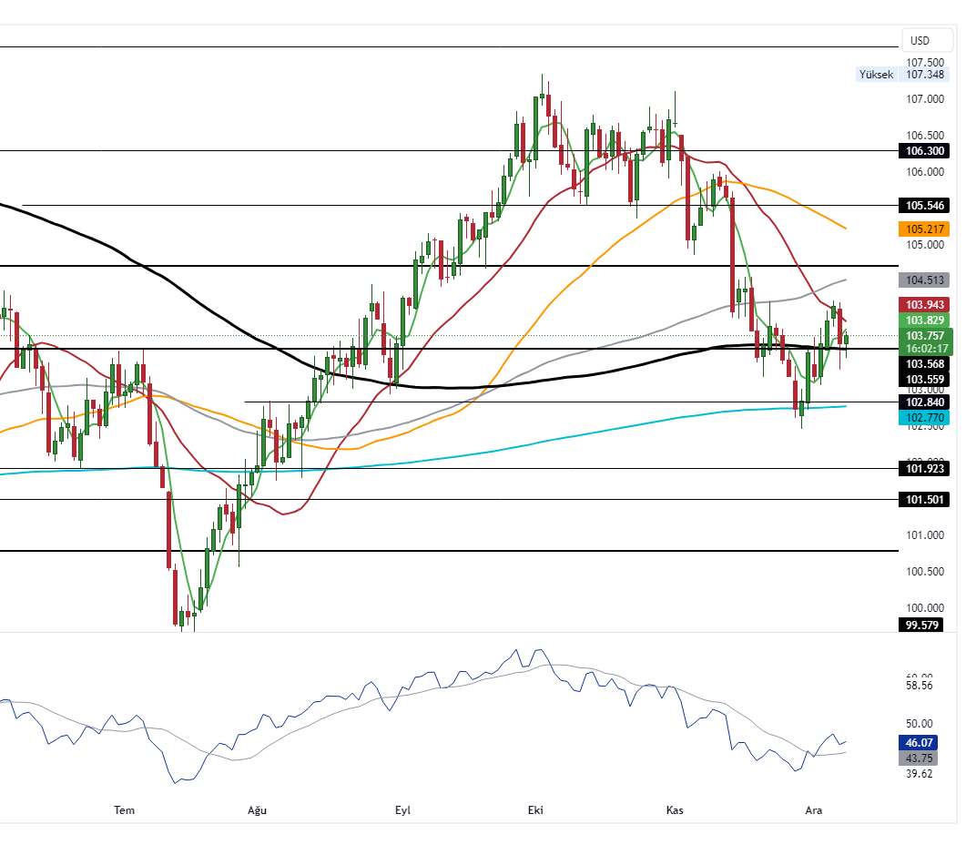 DXY_2023-12-08_10-57-42_a2392
