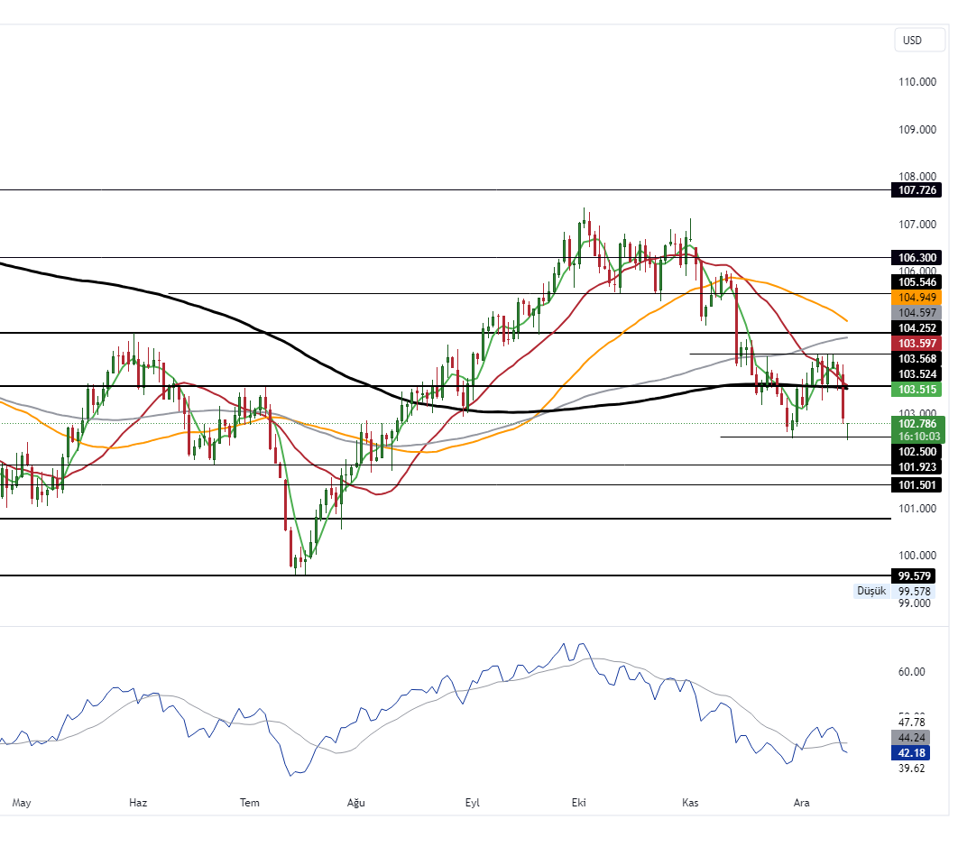 DXY_2023-12-14_10-49-57_e012d