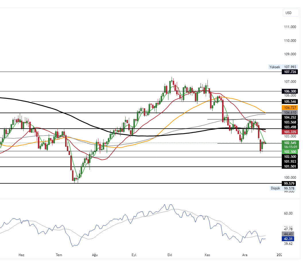 DXY_2023-12-19_10-44-54_be0da