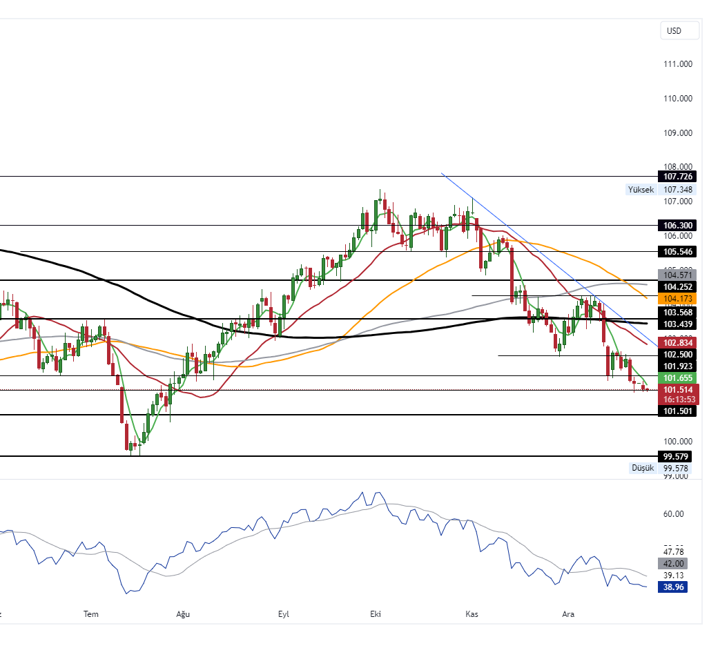 DXY_2023-12-27_10-46-04_44bcb