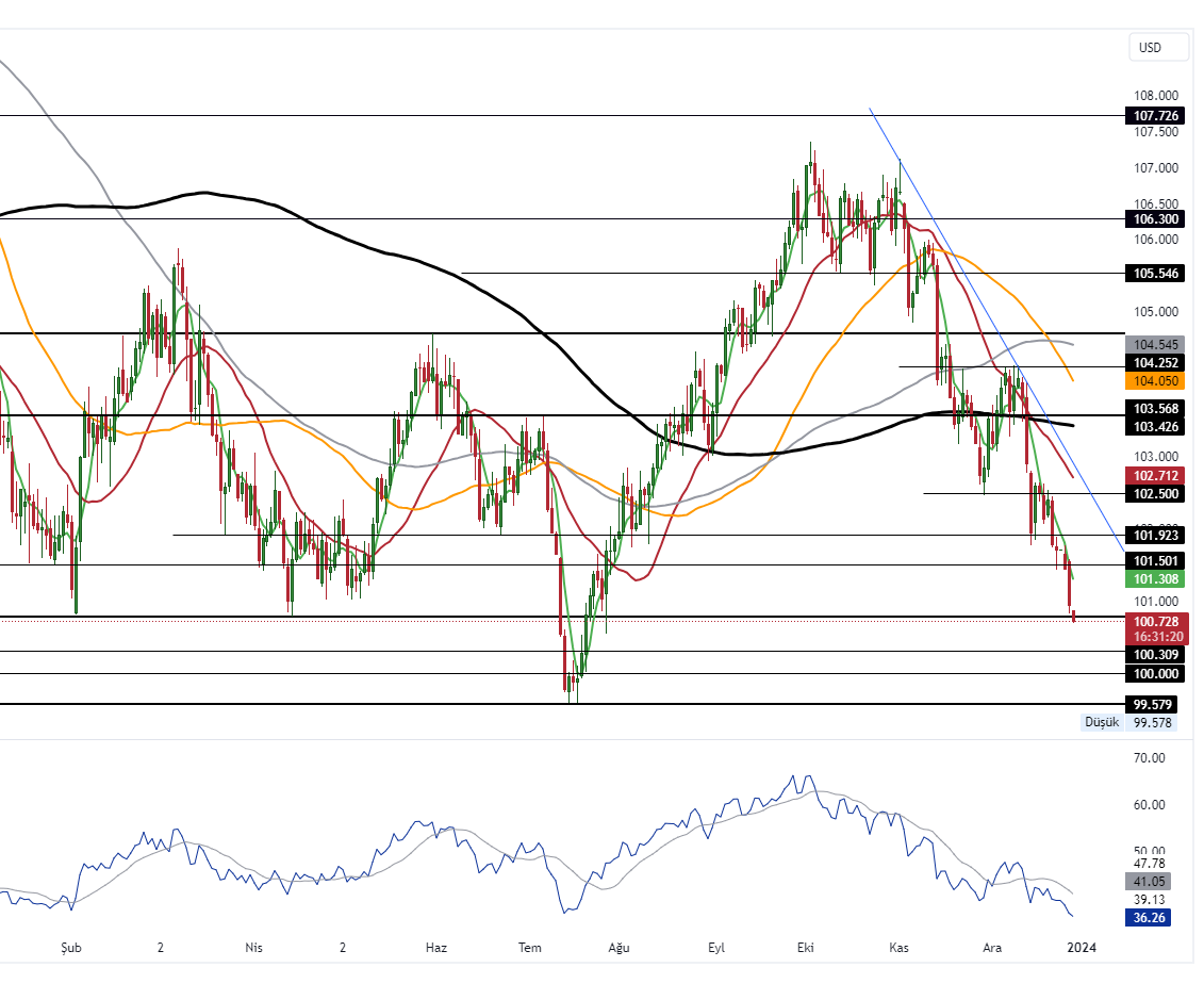 DXY_2023-12-28_10-28-40_30d0d