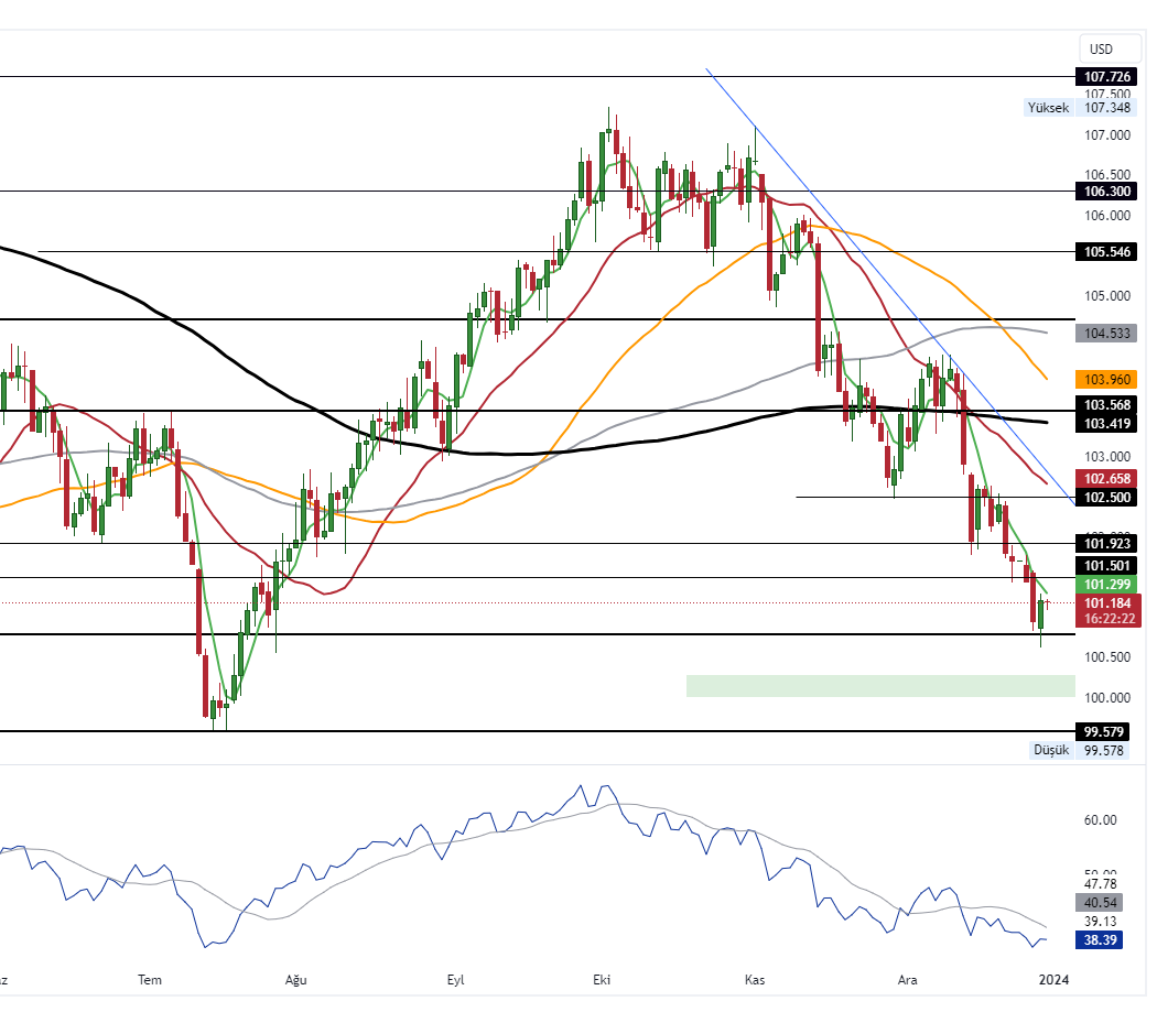 DXY_2023-12-29_10-37-37_80893