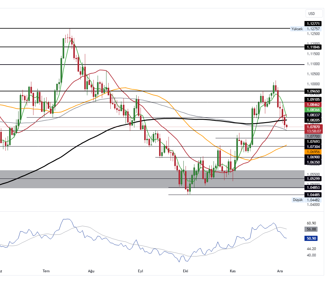 EURUSD_2023-12-06_11-01-54_b2323