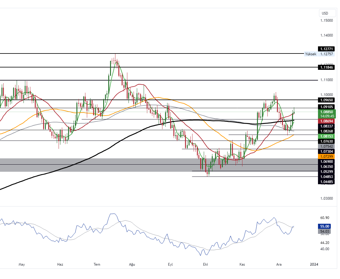 EURUSD_2023-12-14_10-50-15_30763