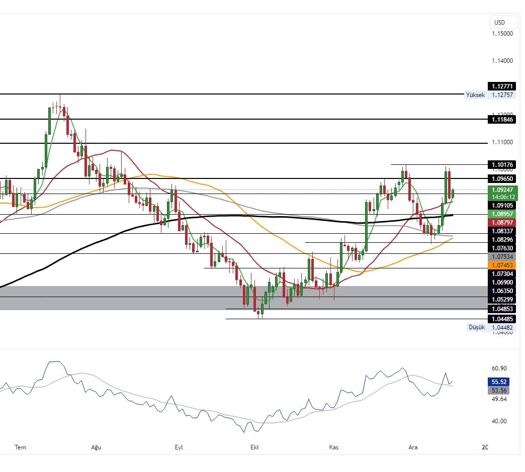 EURUSD_2023-12-18_10-53-44_52a80