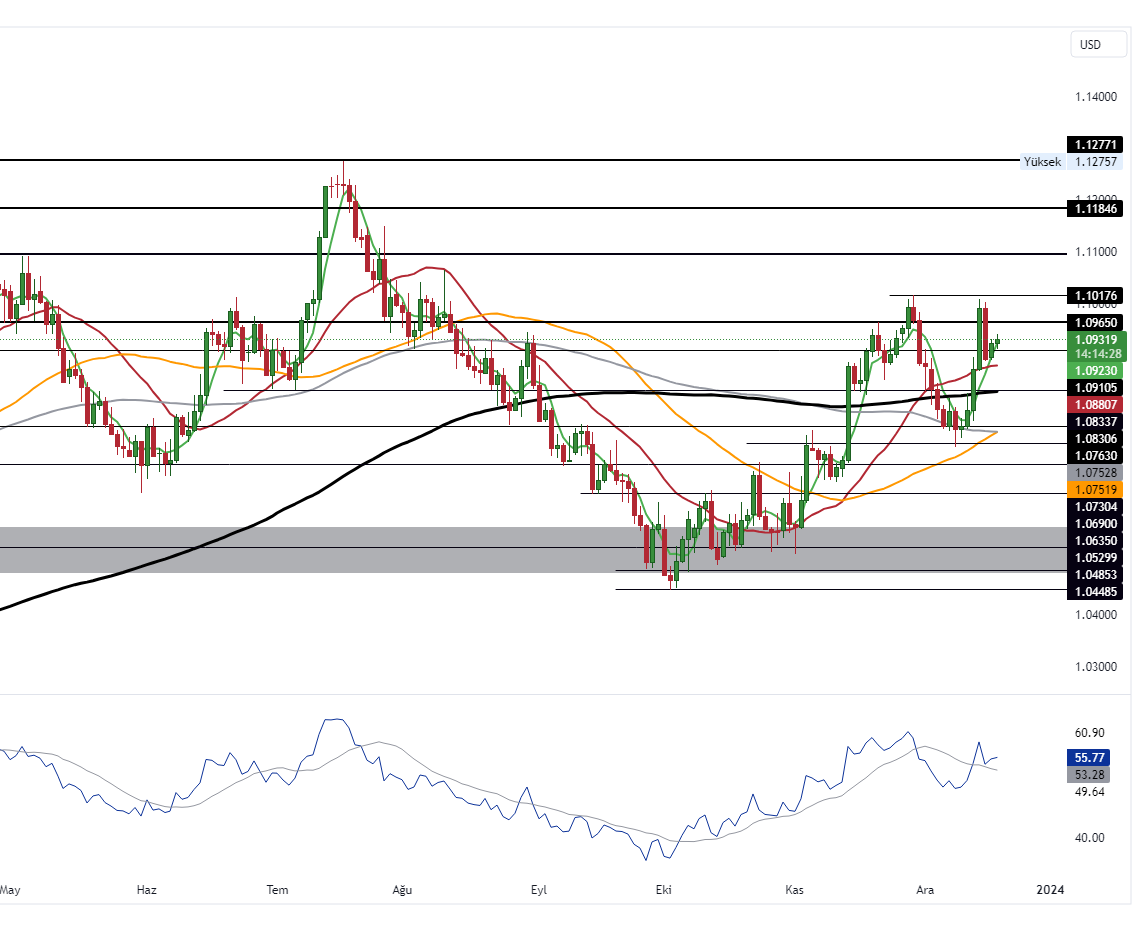 EURUSD_2023-12-19_10-45-27_cdaaf