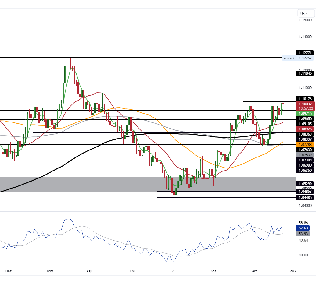 EURUSD_2023-12-22_11-02-37_646a4