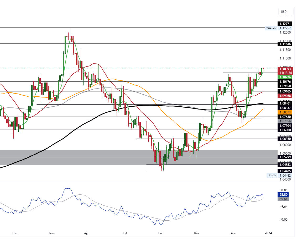 EURUSD_2023-12-27_10-46-21_83c37