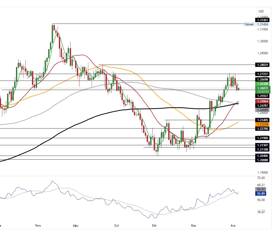 GBPUSD_2023-12-06_11-02-10_371ee