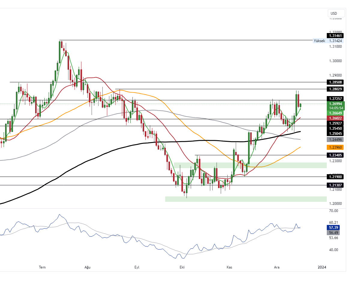 GBPUSD_2023-12-18_10-54-02_a51f1