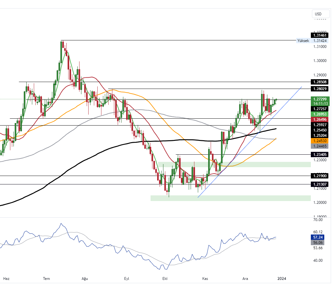 GBPUSD_2023-12-27_10-48-47_c3a0e